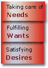 Taking care of Needs.
                                    
                                    Fulfilling Wants.
                                    
                                    Satisfying Desire